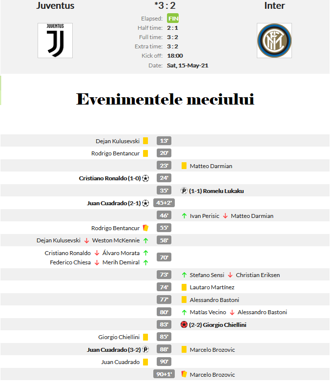Uluitor! Arbitraj ca-n Liga 1 la Juventus - Inter. Ronaldo si Juve au castigat un derby dement cu Inter, 3-2! Radu n-a prins niciun minut_8