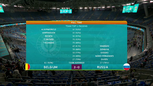 Belgia 3-0 Rusia! Nimeni nu-l poate opri pe Lukaku! Dubla pentru 'Monstrul' din atacul Belgiei! AICI sunt toate fazele video_5