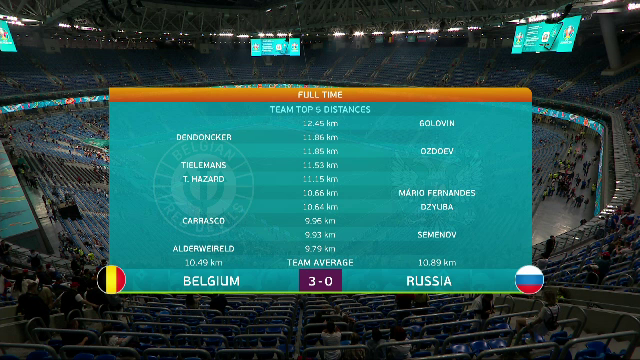 Belgia 3-0 Rusia! Nimeni nu-l poate opri pe Lukaku! Dubla pentru 'Monstrul' din atacul Belgiei! AICI sunt toate fazele video_6
