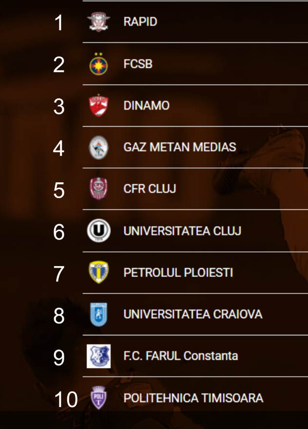 Vrem sa stim care e cea mai iubita echipa din Romania! Votul continua: FCSB a fost depasita de Rapid! Aici top 10_2