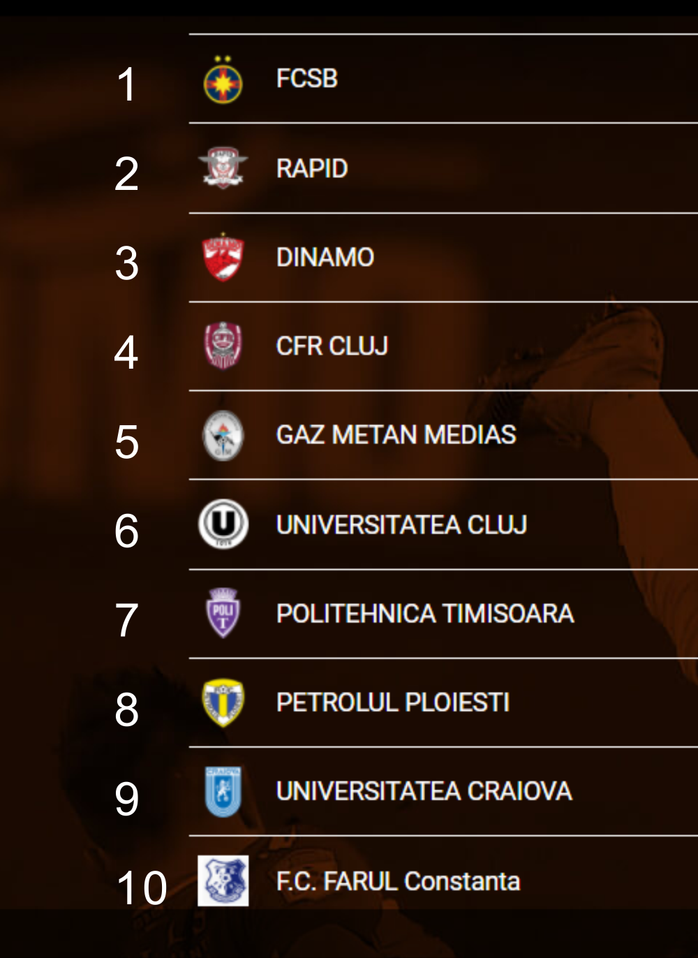 FCSB e prima in topul suporterilor din Liga 1, Rapid e pe 2, Dinamo a 3-a. Steaua n-a prins top 10! Cum arata top 10_1