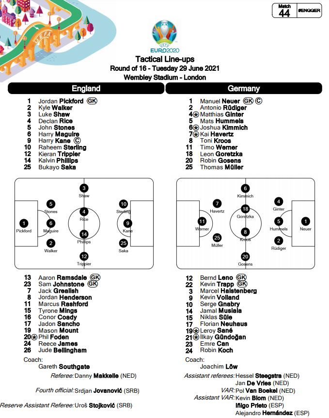 S-a anulat blestemul! :) Anglia o trimite acasa pe Germania in 'optimi'! Sterling si Harry Kane au inscris in poarta lui Neuer! Aici ai tot ce s-a intamplat in Anglia 2-0 Germania_2