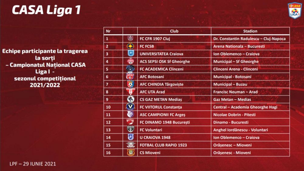 Programul Ligii 1 in sezonul 2021/2022! FCU debuteza cu CFR! Derby-ul Olteniei se joaca in etapa a sasea. FCSB, primul duel tare abia in etapa a opta_2