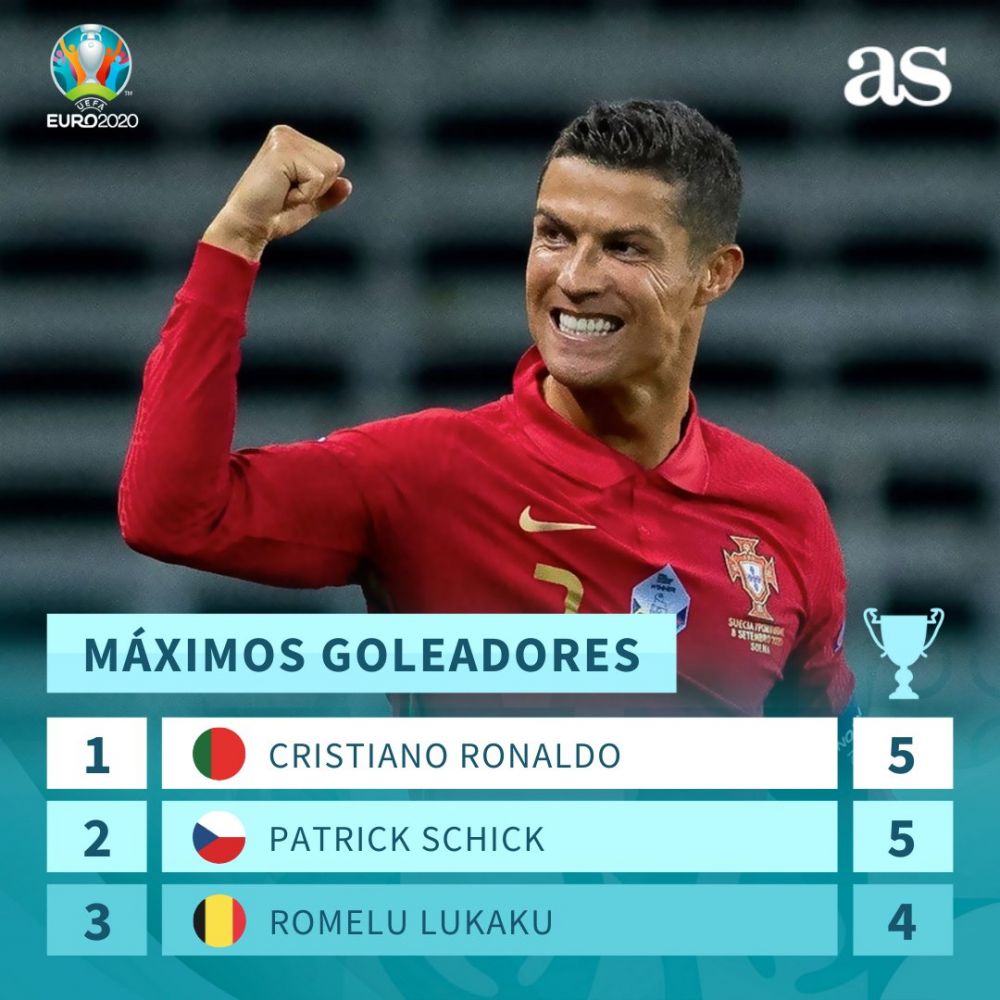 Cristiano Ronaldo, golgheterul Campionatului European! Portughezul castiga Gheata de Aur desi Portugalia a fost eliminata inca din "optimi"_9