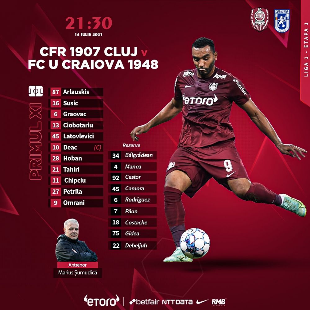 CFR Cluj castiga meciul nebun cu FCU Craiova! Oltenii au egalat dupa ce au fost condusi cu 2-0, insa Petrila a marcat golul victoriei campioanei_11