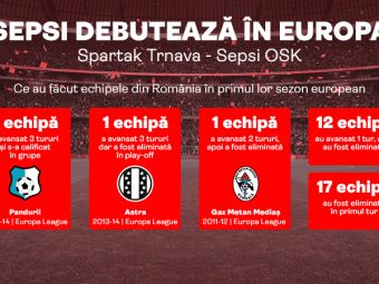 (P) Primul moment european al lui Sepsi. Vezi istoria debuturilor românești în Europa