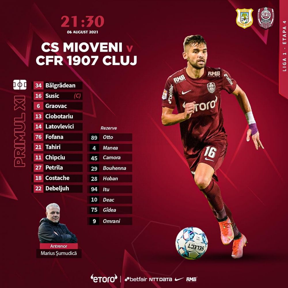 CS Mioveni - CFR Cluj 0-1 | Șumudică obține 4 victorii în Liga 1 și o duce pe CFR pe primul loc _2