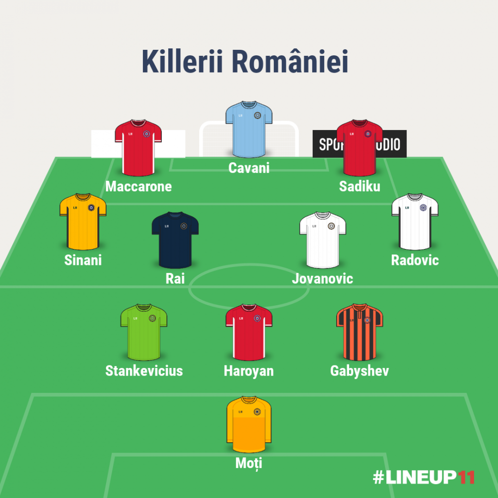 Primul 11 al jucătorilor care au creat coșmaruri pentru echipele românești! Maccarone și Sadiku se află printre killeri_2