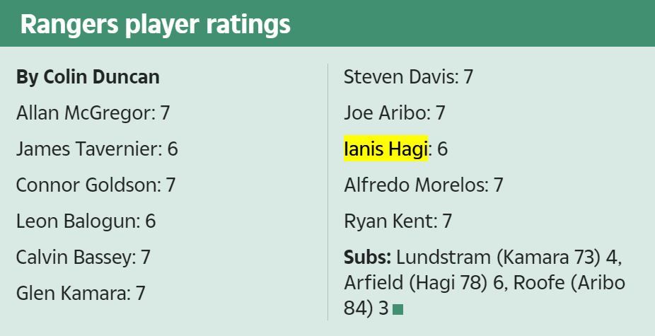 Nota primită de Ianis Hagi la finalul meciului Ross County - Glasgow Rangers 2-4_11