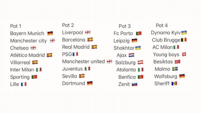 Man. City și PSG sunt în cea mai tare grupă din Champions League! Barcelona, reîntâlnire cu „coșmarul” Bayern! Sheriff, în grupă cu Real și Inter. Aici grupele_14