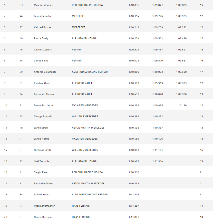 Verstappen câștigă cursa de pe pământul natal și revine pe prima poziție în clasamentul mondial!_5