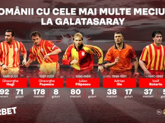
	(P) Pe urmele legendelor. Cicâldău și Moruțan debutează în Europa League la Galatasaray

