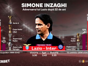 
	(P) Simone Inzaghi, adversarul lui Lazio după 22 de ani. Inter are cel mai bun atac din Serie A&nbsp;
