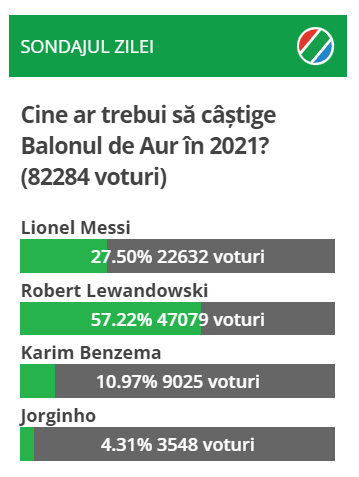 Cititorii sport.ro au decis: cine ar trebui să câștige Balonul de Aur în 2021_1