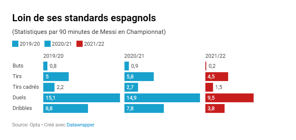 Cifre îngrijorătoare pentru Lionel Messi la PSG. Cât de mult i-a scăzut eficacitatea starului argentinian _2