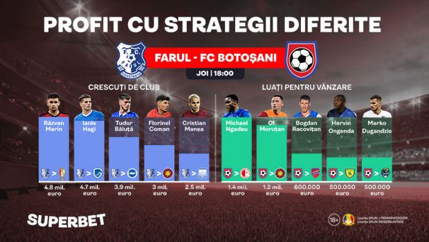 
	Farul &ndash; FC Botoşani: Loviturile date pe piaţa transferurilor de cele două echipe (P)
