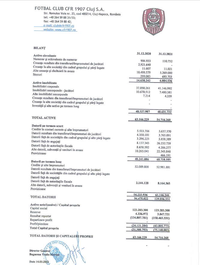 Oficial: CFR Cluj are datorii uriașe, de zeci de milioane de euro!_1
