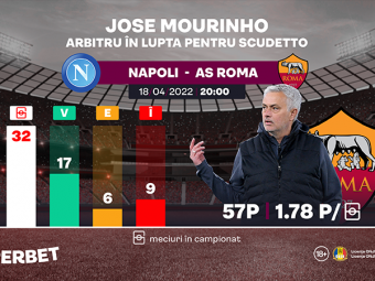 
	(P) Mourinho, arbitru în lupta pentru Scudetto. Napoli &ndash; AS Roma, în etapa 33 din campionatul italian
