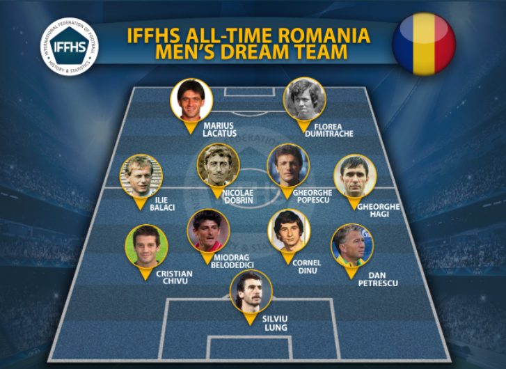 De colecție! Cum arată cea mai bună echipă a României din istorie în viziunea federației internaționale_2