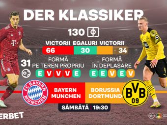 (P) Bayern vs Dortmund, un Der Klassiker special pentru fanii lui Lewandowski și Haaland