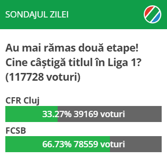FCSB, mare favorită la titlu! Rezultatele sondajului www.sport.ro_2