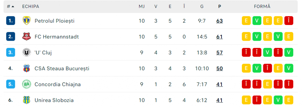 FC Hermannstadt liga 1 promovare 