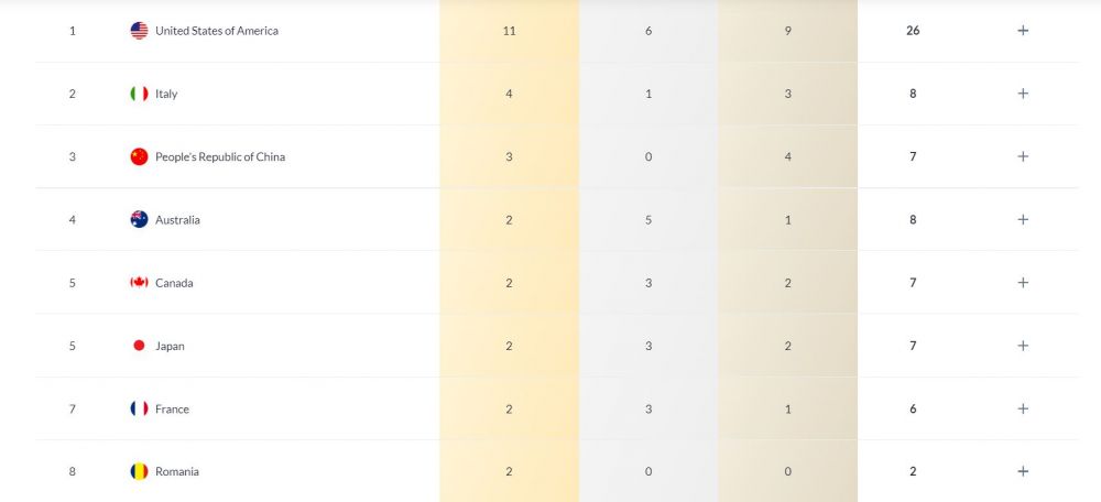 România urcă în clasamentul pe medalii la Campionatul Mondial de natație! Pe ce loc ne-a dus David Popovici_2
