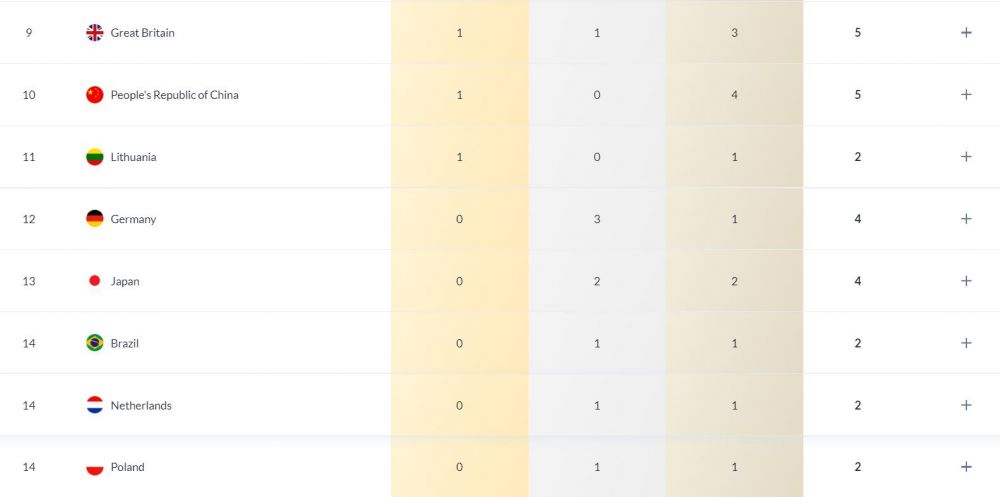 România încheie la egalitate cu Ungaria în clasamentul pe medalii la Campionatele Mondiale de natație_2