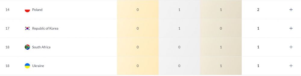 România încheie la egalitate cu Ungaria în clasamentul pe medalii la Campionatele Mondiale de natație_3