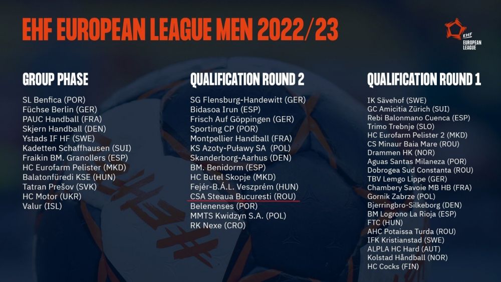 Șapte echipe românești în EHF European League! Când își află adversarele formațiile noastre_1