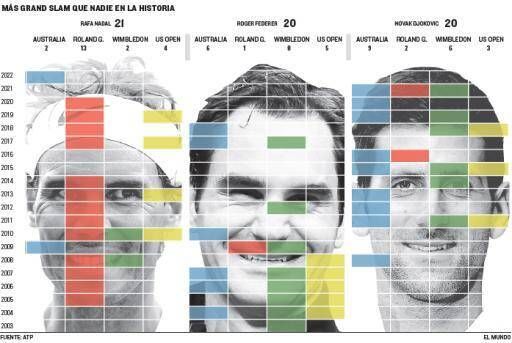 El este GOAT-ul din tenis! Statisticienii și matematicienii au dat verdictul în duelul dintre Federer, Nadal și Djokovic _16