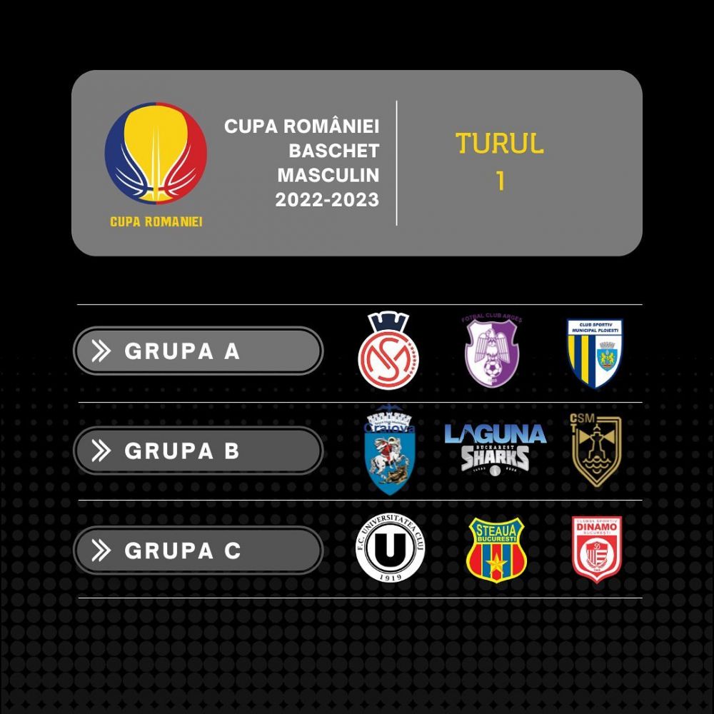 Cupa României la baschet masculin: ”grupa morții”, cu U-BT Cluj, Steaua și Dinamo_1