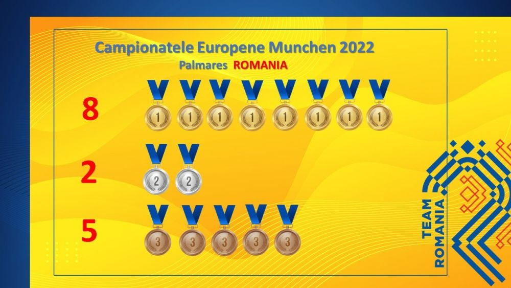 Clasamentul pe medalii la Europenele multi-sport de la Munchen. Pe ce loc a terminat România _7