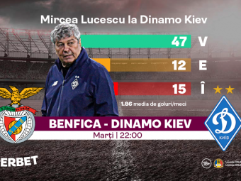 
	(P) Benfica &ndash; Dinamo Kiev: Face Lucescu o minune în Portugalia? Prinde SuperOferta pentru play-off-ul Ligii Campionilor
