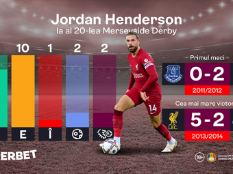 
	(P) Sub semnul căpitanului Henderson. Everton - Liverpool, derby-ul cu o favorită clară!
