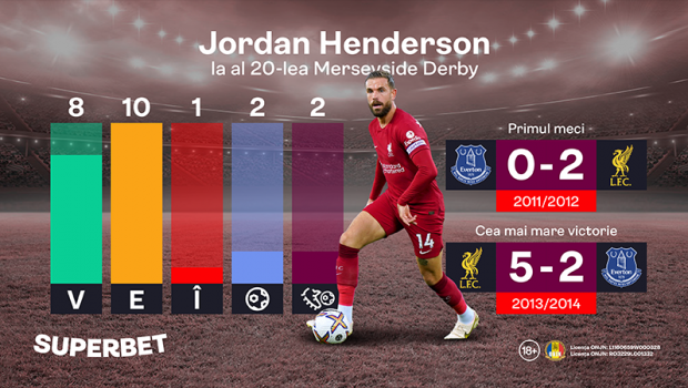 
	(P) Sub semnul căpitanului Henderson. Everton - Liverpool, derby-ul cu o favorită clară!
