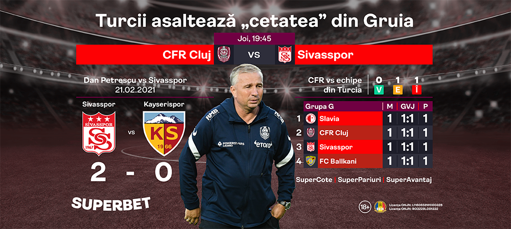 Superbet CFR Cluj Sivasspor
