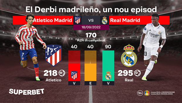 
	(P) El Derbi Madrileño: e Atletico o victimă sigură pentru Real Madrid?
