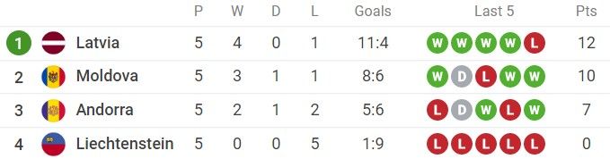 Croația, calificare dramatică în play-off-ul Nations League! Danemarca, victorie categorică cu Franța_6