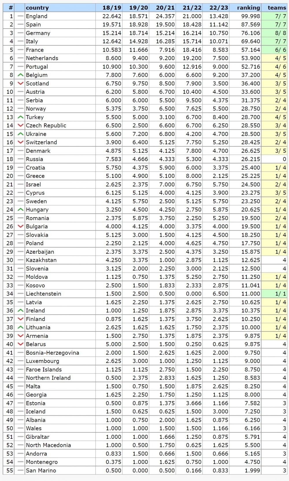 Ce loc ocupă România în clasamentul coeficienților UEFA după rezultatele lui FCSB și CFR Cluj din Conference League_1