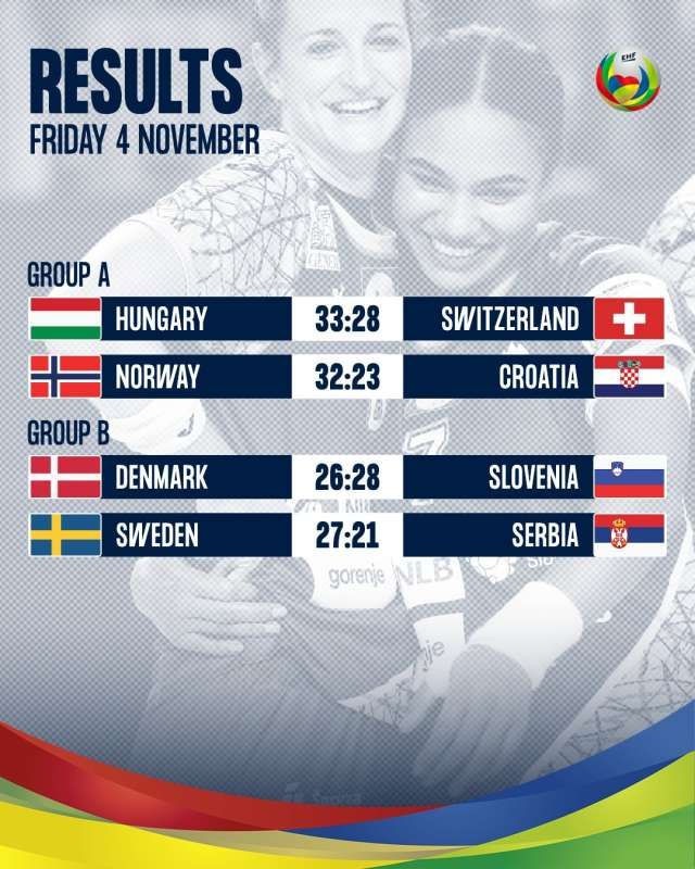 România debutează azi la Campionatul Mondial de handbal feminin! Rezultatele primei zile_12