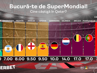 
	Cine câştigă SuperMondialul din Qatar? Vezi oferta Superbet şi alege-ţi favorita
