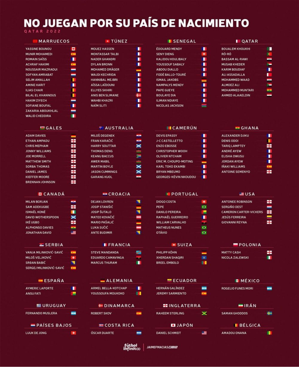 137 de fotbaliști vor reprezenta la Mondial alte țări decât cele în care s-au născut! Cum arată lista completă_1