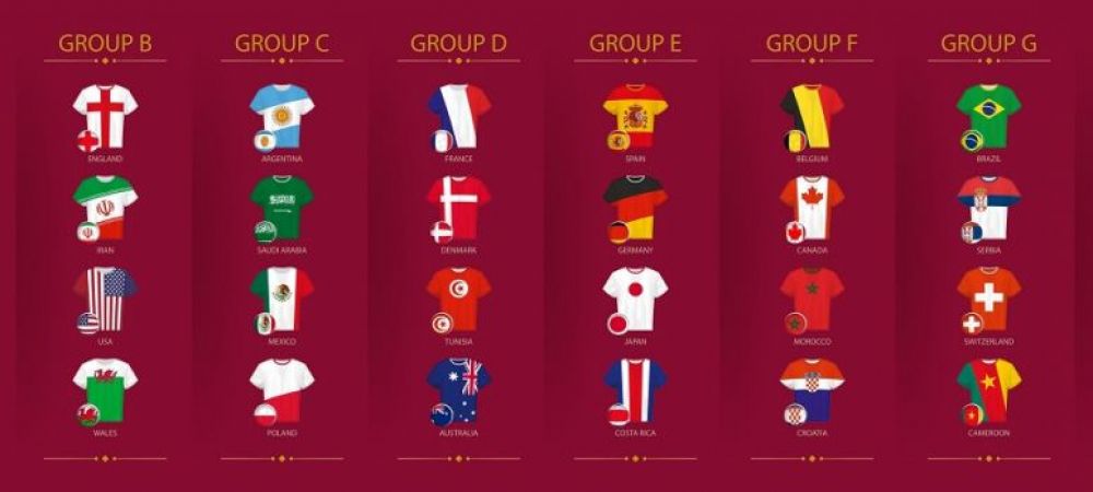 Cupa Mondiala echipament qatar 2022