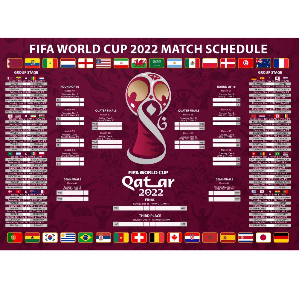 Grupele de la CM 2022: primele echipe calificate în optimi + meciurile, rezultatele și clasamentele de la turneul final din Qatar!_1