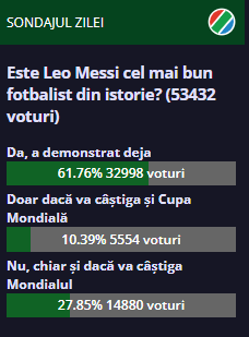 „Este Lionel Messi cel mai bun fotbalist din istorie?” Ce au votat cititorii sport.ro_2