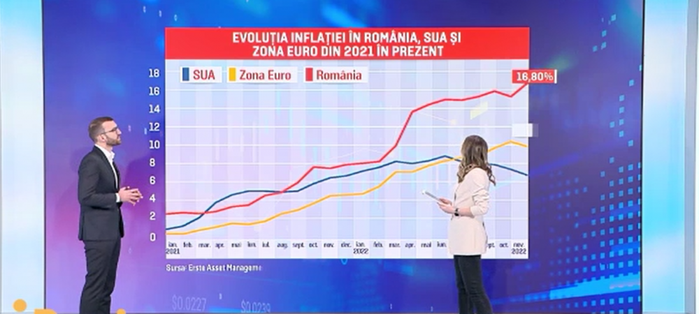 Cum au evoluat piețele financiare în 2022 și care au fost preferințele românilor pentru economisire și investiții (P)