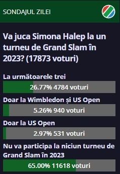 Cititorii Sport.ro au răspuns: la câte Grand Slam-uri o văd pe Simona Halep participând în 2023_35