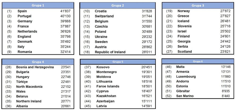 România Under 21 și-a aflat adversarii pentru EURO: naționale care ne-au ”executat” la seniori! UPDATE Programul meciurilor_1