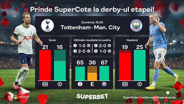 
	(P) Tottenham &ndash; Man. City: SuperDuelul golgheterilor din Premier League!
